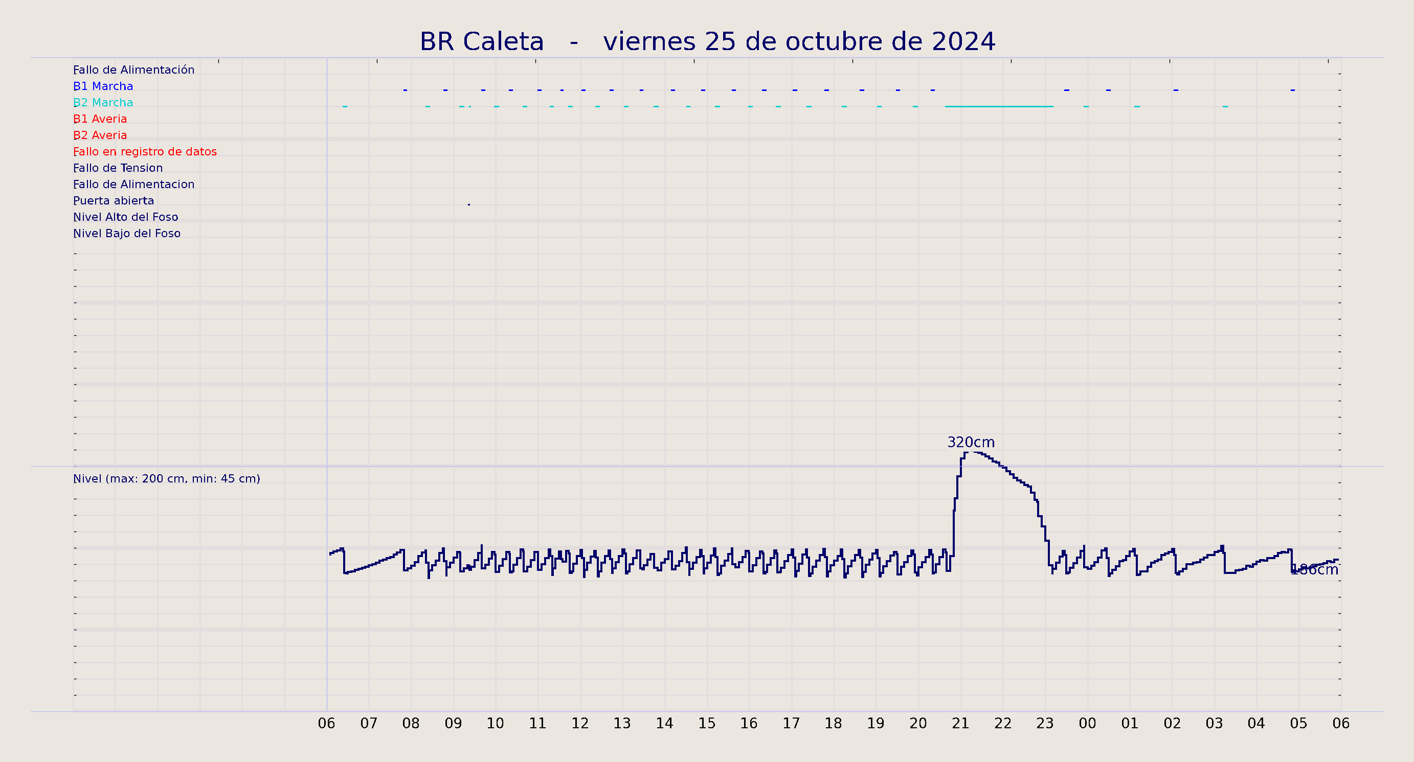 ../../imagenes/vid/2024/BR Caleta/2024-10-25 BR Caleta.png